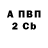 Бутират вода Denis Naidionov
